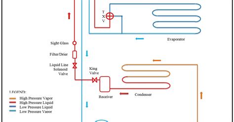 mechanical marine systems engineering walk  cooler wiring diagram walk  freezer