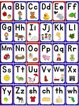 word wall alphabet posters cards  mouth pictures  speech