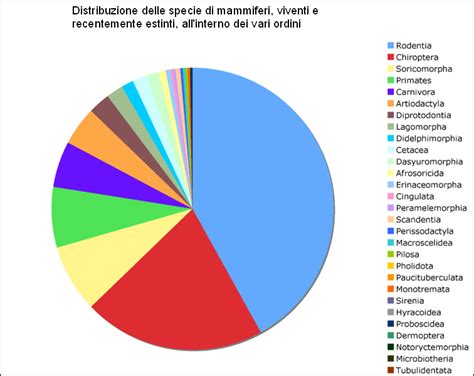 classificazione dei mammiferi wikipedia
