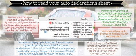 guide  understanding car insurance coverage