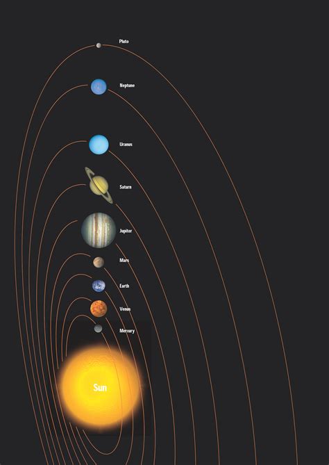 beginning   solar system