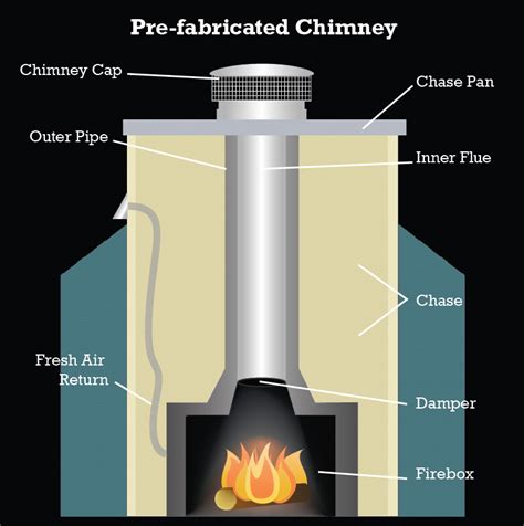 proper prefab chimney installation clearances asheville nc