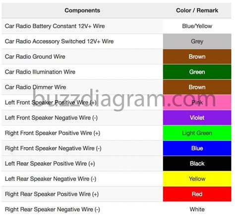 toyota pickup stereo wiring diagram   stereo wiring diagram toyota toyota