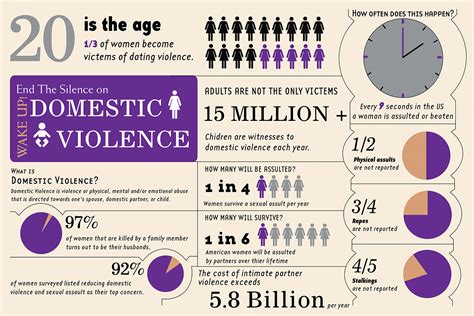 Domestic Violence Infographic On Behance