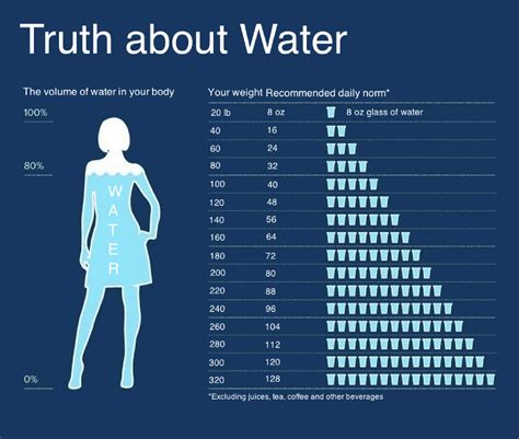 did you know how much water you should drink according to