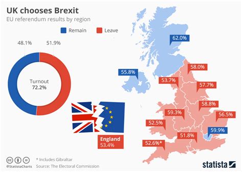 united kingdom  divided    brexit referendumnewsletter european
