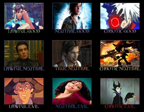 Various Character Alignment Chart By Jasonpictures On Deviantart