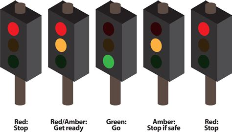 uk traffic light british automotive