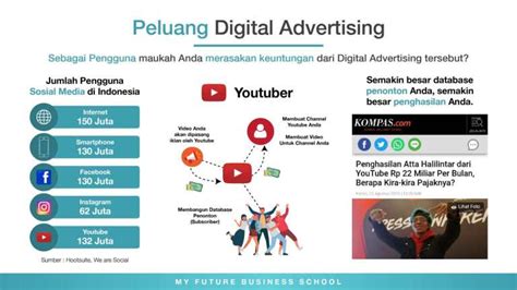 Vtube Konsep Baru Bisnis Sosial Media Advertising Dengan Profit Sharing