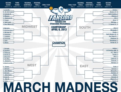 printable  march madness bracket complete tournament field