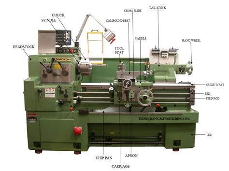 lathe machine definition parts types operation specification notes