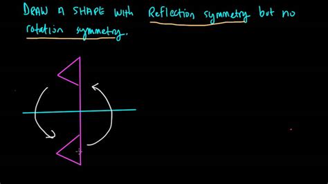 reflection   rotational symmetry youtube