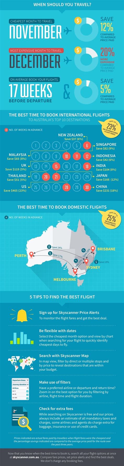australians  book  cheapest flights point hacks
