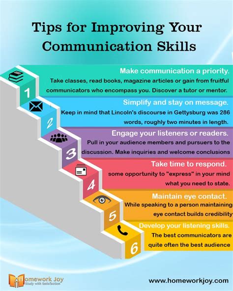 Proven Ways To Improve Communication Skills Improve Communication