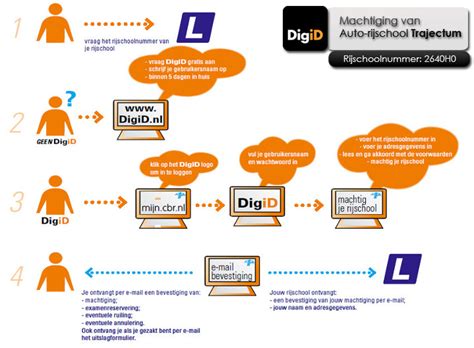 rijschool trajectum contact digid