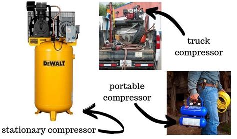 The Different Types Of Air Compressors Explained