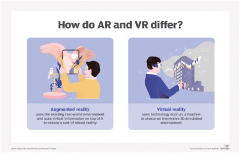 augmented reality gaming ar gaming techtarget definition