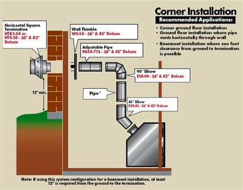 direct vent gas fireplace installation basement