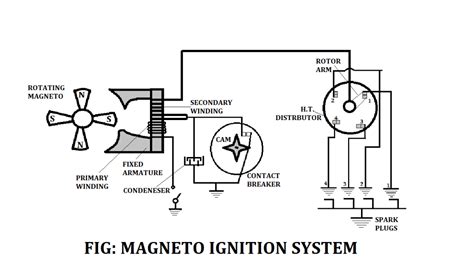 magneto ignition system definition parts working advantages application notes