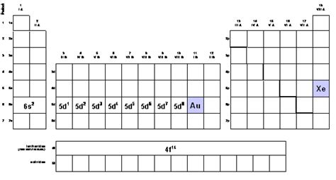 studdard blog blank periodic table