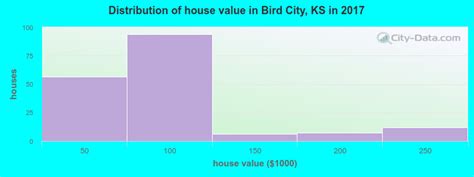 Bird City Kansas Ks 67731 Profile Population Maps