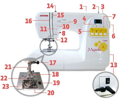 box basics id  main parts   sewing machine sewhome janome sewing machine