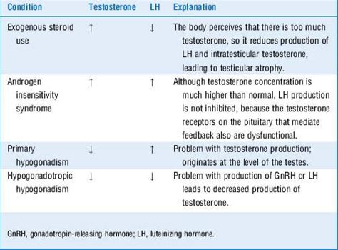 5 Alpha Reductase Deficiency Slide Share