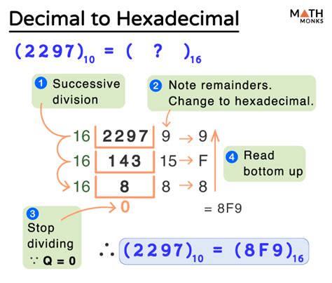 decimal  hexadecimal table examples  diagrams