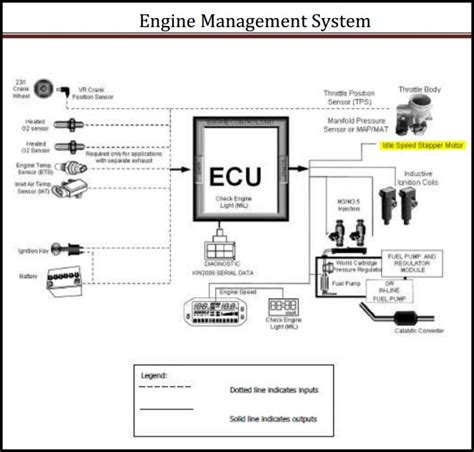 idle adjustment  hisun  utv  efi models utv general discussion utv board