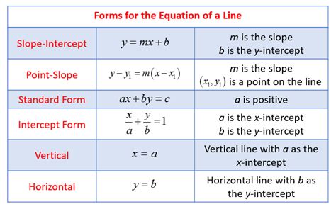 equation    solutions examples  activities