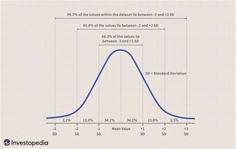 normal distribution curve table hot sex picture