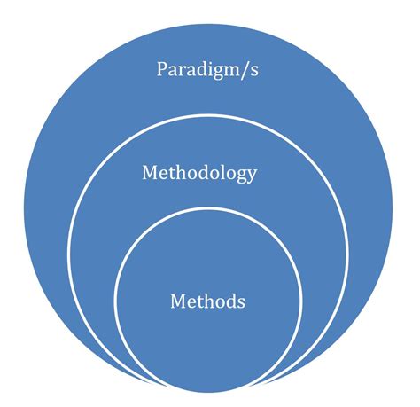 paradigms  mixed methods research