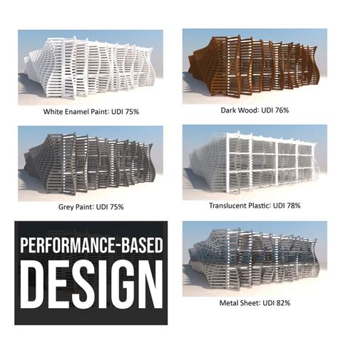 performance based design parametric house