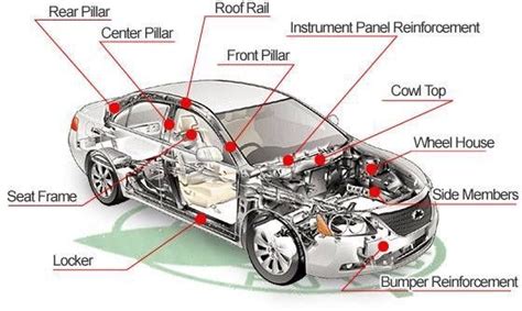 car parts names  diagram shag weblogs photographic exhibit