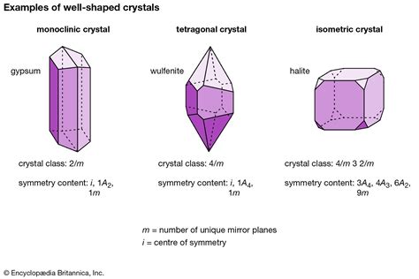 crystallography definition facts britannica