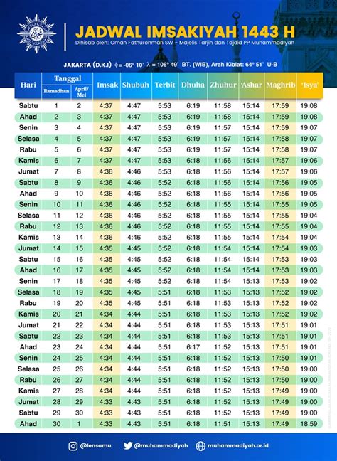 jadwal imsakiyah  bedug magrib ramadan   jakarta  sekitarnya