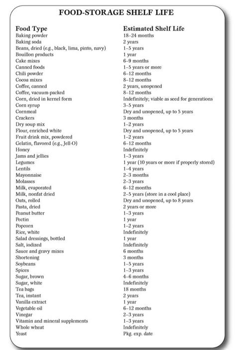 preppers food checklist  foods   prepper store prepper