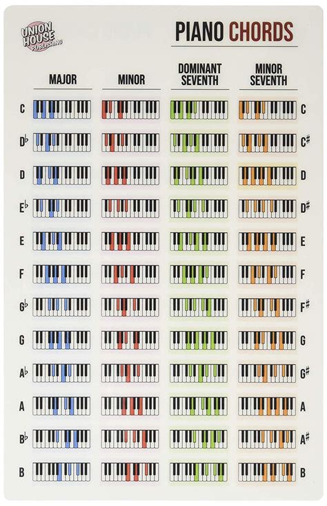 Piano Keyboard Laminated Chord Reference Sheet Musical