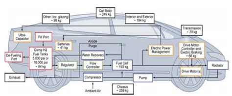 schematic diagram  arrangement  parts  scientific diagram