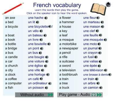 pin  priya rajaram  french vocabulary french language learning french vocabulary learn