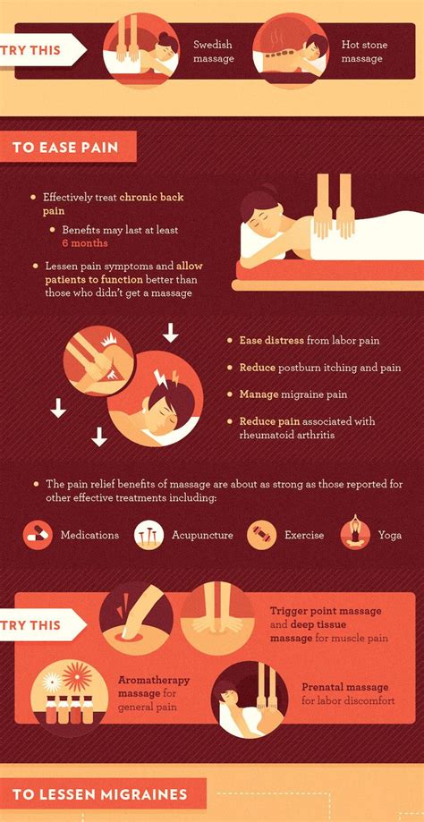 the positive impact massages have on your health daily infographic
