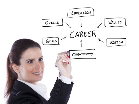 career goal examples top  achievable career goals