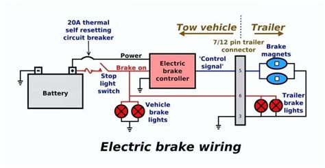 electric brake wiring diagram easy wiring