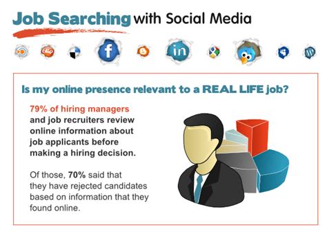 infographic job searching  social media statistics