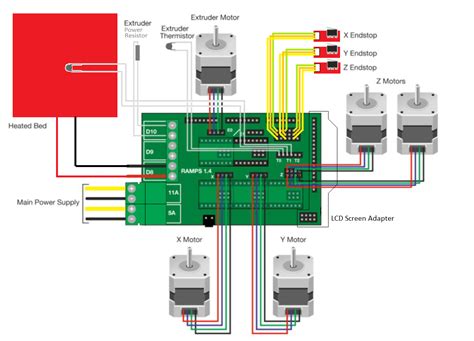controller board replacement  ramps   wiring  electronics whadda forum