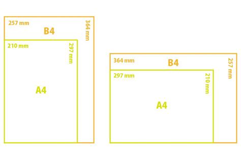 b4用紙のサイズ【図解版】用紙の寸法 一覧（センチ、インチ） 日本と世界のカルチャー coredake