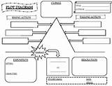 Plot Diagram Template Blank Needs Ecdn Teacherspayteachers Source sketch template