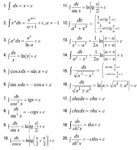 integrals integrals   solution  examples math