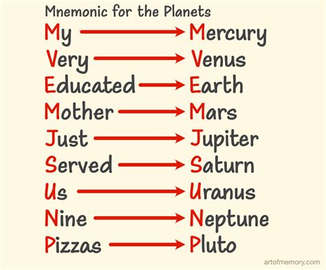 easy mnemonics   planets art  memory