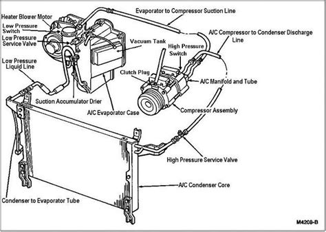 ford  ac system diagram wheres   pressure ac    csystemjpg  pressure